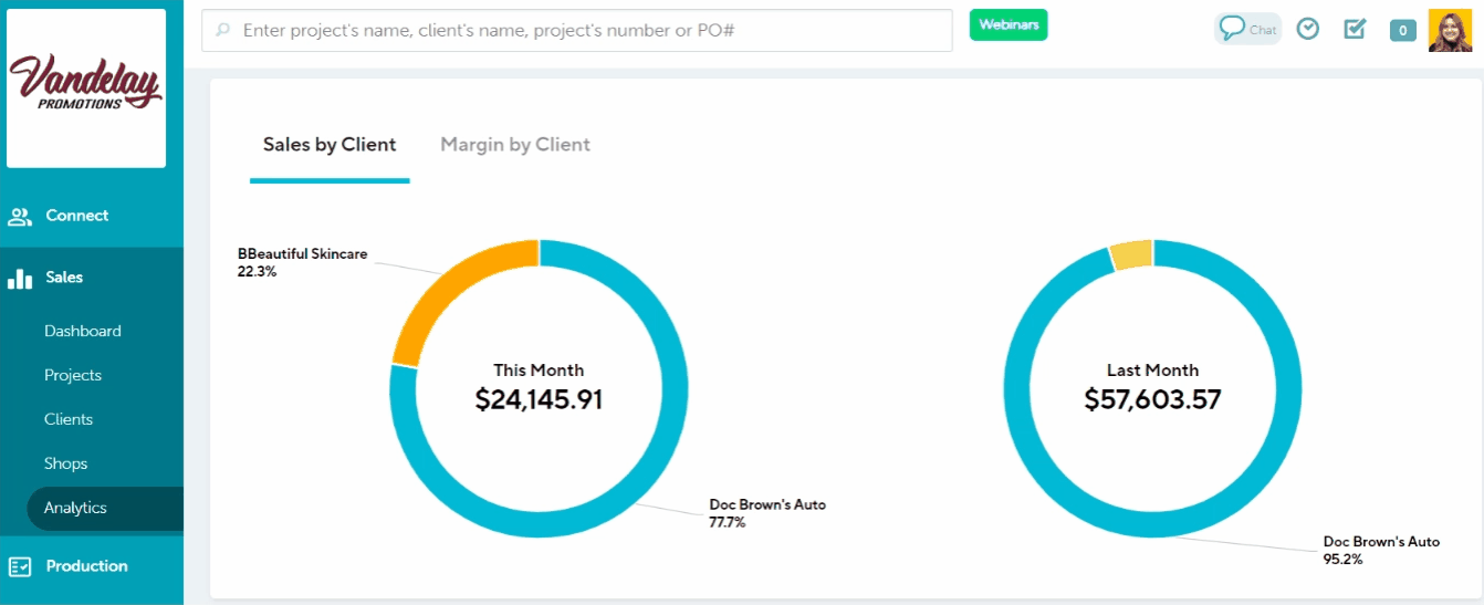 04_Sales by Client