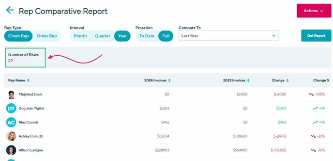 RCTotals