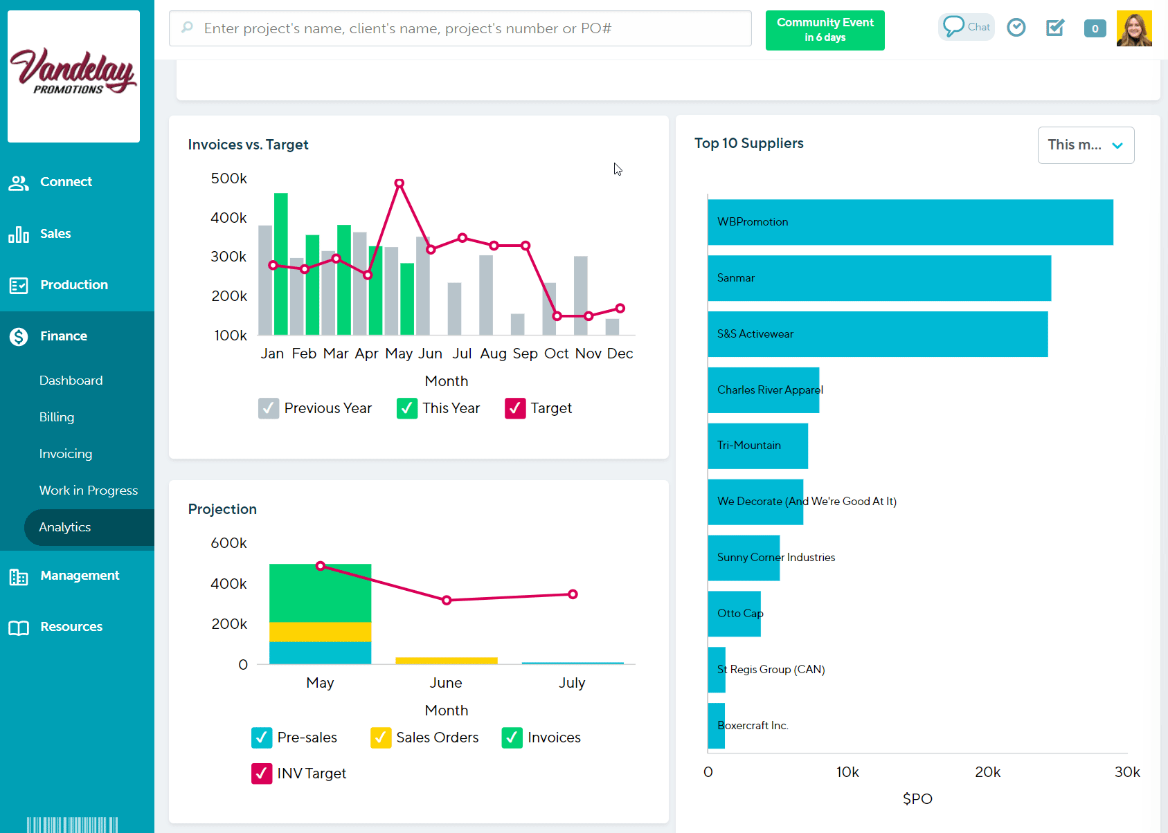 finance analytics