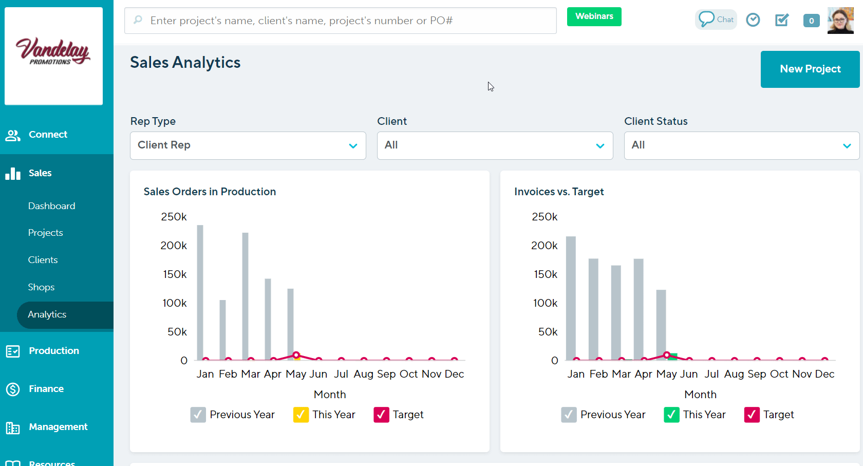 sales analytics